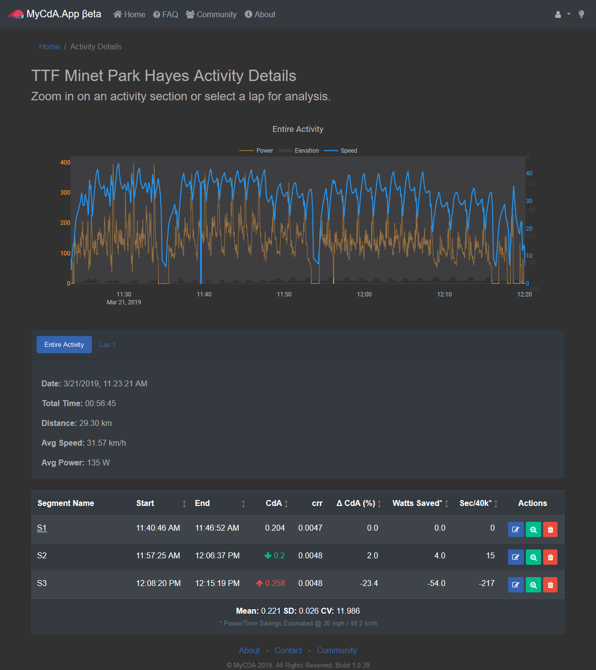 Activity Details Screen